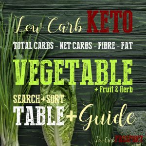 low-carb and Keto vegetable guide and table
